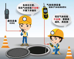 商河有限空间安全作业操作规程